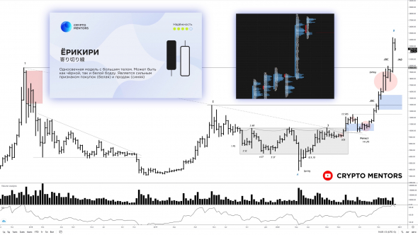 ПОБАРНЫЙ АНАЛИЗ БИТКОИН
