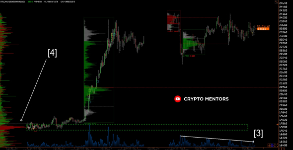 ПРОФИЛЬ ГОРИЗОНТАЛЬНЫХ ОБЪЁМОВ НА БИТКОИН