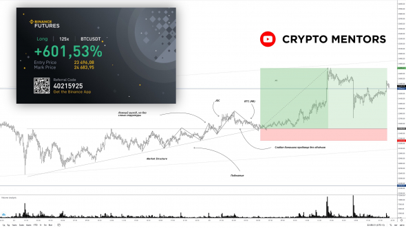 +6,2% К ДЕПОЗИТУ НА БИТКОИНЕ