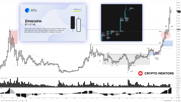 ПОБАРНЫЙ АНАЛИЗ БИТКОИН