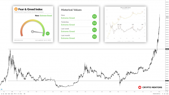 35.000$ НА БИТКОИН - ВЕРШИНА