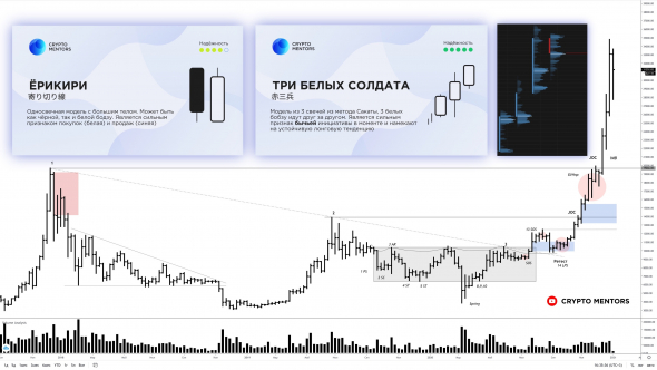 ПЕРСПЕКТИВА НЕДЕЛИ ДЛЯ БИТКОИНА