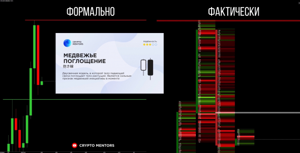 АНАЛИЗ БИТКОИНА НА МАРТ