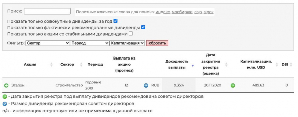 Дивиденды Сбербанка и покупка Etalon-ГДР.