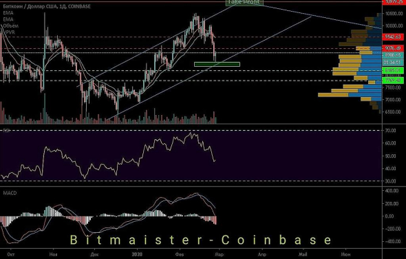 BTC уровни, на пути к Халвингу! Часть 1.