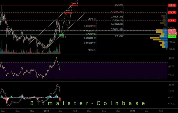 Ethereum учимся вместе, цель 1: 324 +/- 2 п.