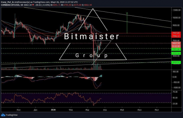 BTC, точки входа