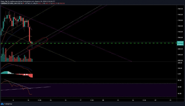 По какой цене покупать или продавать биткоин?! #BTC #BITCOIN #BTC/USD