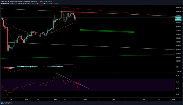 БИТКОИН, НА ПУТИ К 7500 $ XBT/USD