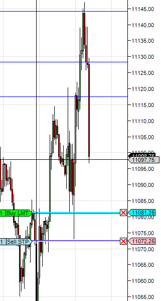 ES NQ CL GC