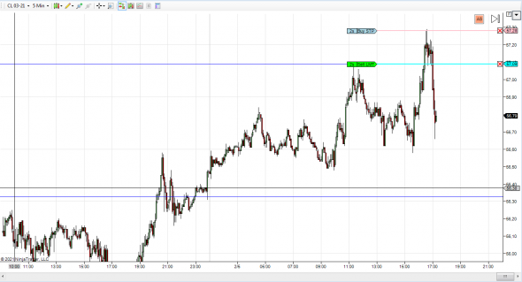 oil CL short