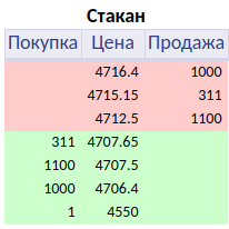 Стакан в золоте, 31.07.2020