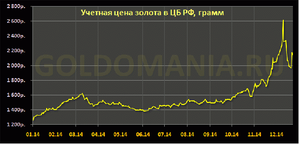 Интервью об инвестициях в золото и серебро с Иваном Захаровым