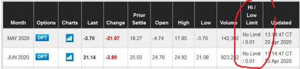 Отрицательная цена нефти на CME