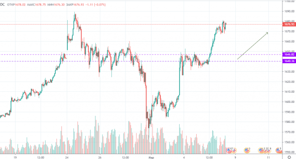 Xauusd