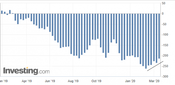 NATGAS варианты событий