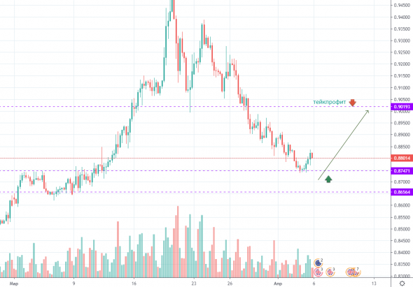 EURGBP