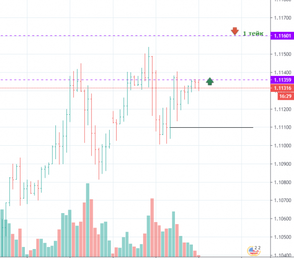 Покупка eurusd