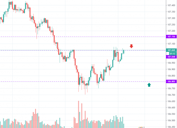 Usdjpy sell