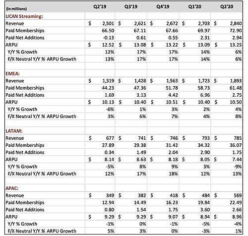 Nflx - 10% процентов на отчете