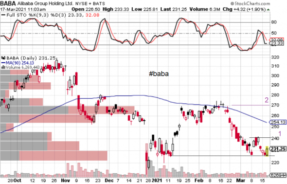 BABA опять покупать?