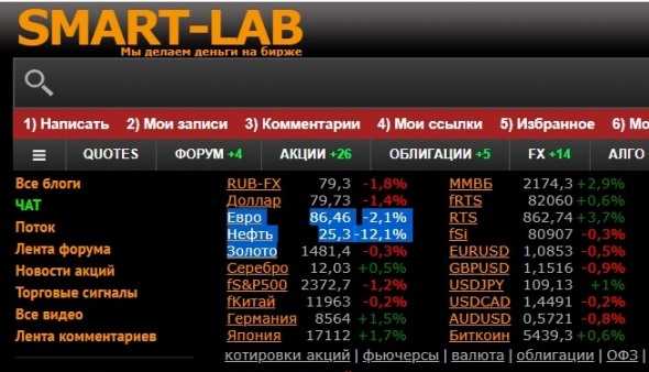 Есть вопрос: Где можно смотреть реальную цену нефти?