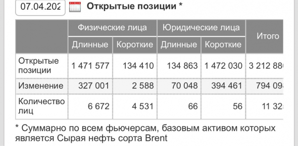 Короткие и длинные Нефть