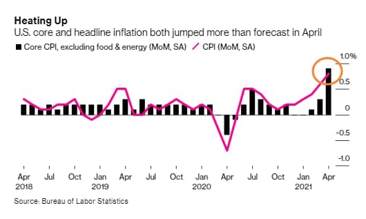 Инфляция