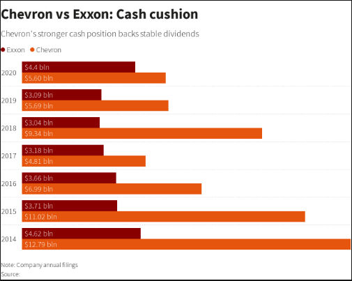 Баффет поверил в нефтянку