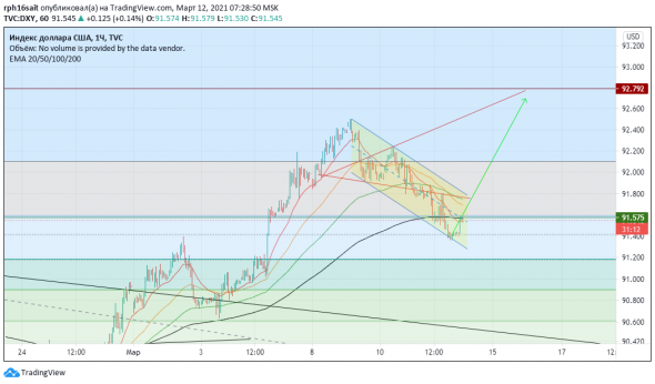 DXY лонг