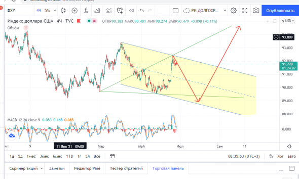 DXY шорт