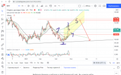 DXY шорт