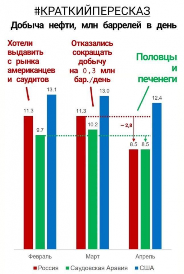 Половцы и печенеги: ход конем или Ху из Мистер Пу...