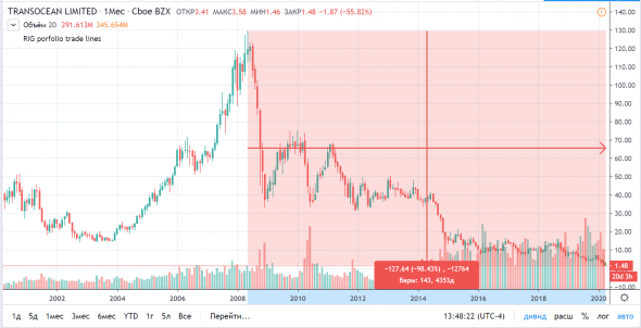 Seven_17 Etoro Portfolio Tradingview визуализация