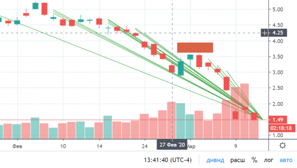 Seven_17 Etoro Portfolio Tradingview визуализация