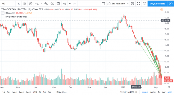 Seven_17 Etoro Portfolio Tradingview визуализация