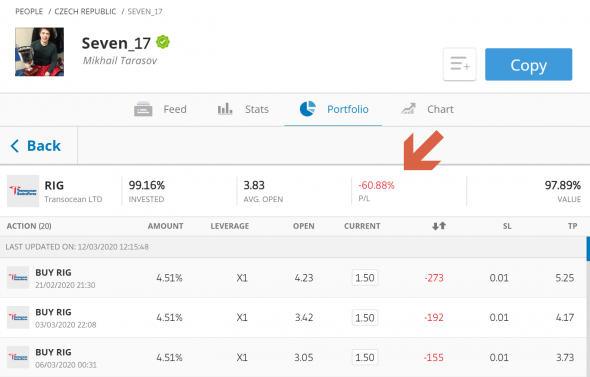 Seven_17 Etoro Portfolio Tradingview визуализация