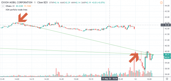 DrVaska eToro TradingView визуализация