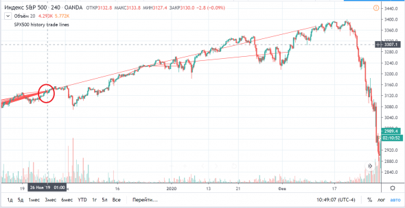 DrVaska eToro TradingView визуализация