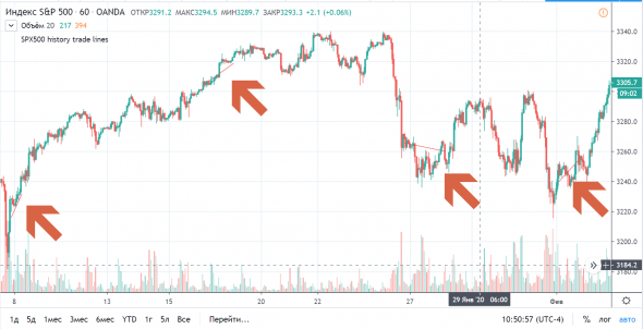 DrVaska eToro TradingView визуализация