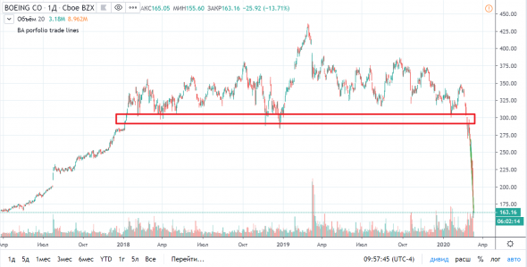 DrVaska eToro TradingView визуализация