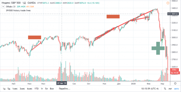 DrVaska eToro TradingView визуализация