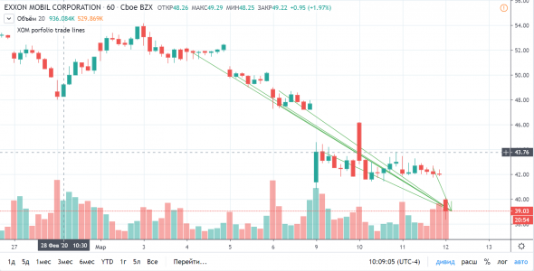 DrVaska eToro TradingView визуализация