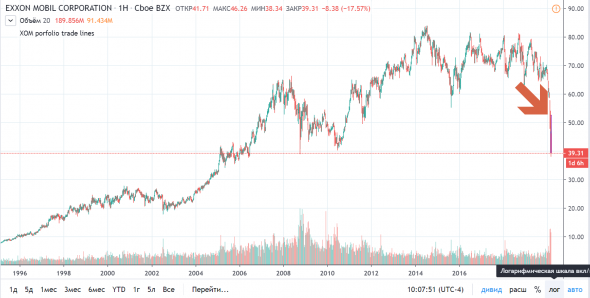 DrVaska eToro TradingView визуализация