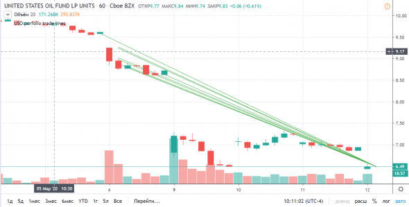 DrVaska eToro TradingView визуализация