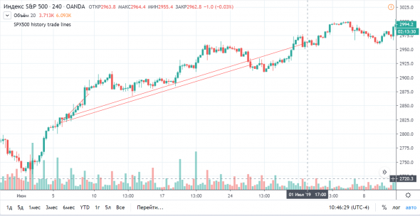 DrVaska eToro TradingView визуализация