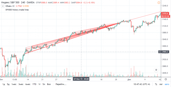 DrVaska eToro TradingView визуализация