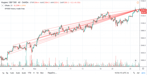 DrVaska eToro TradingView визуализация