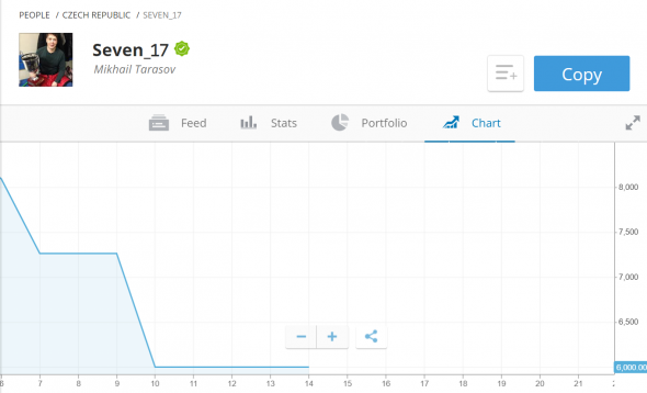 333 сделки +30% за день на eToro Seven_17