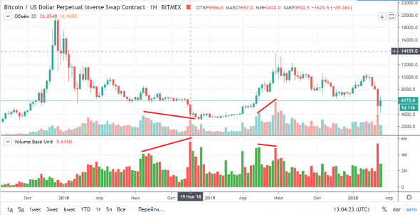 Volume Base Unit / PineScript TradingView